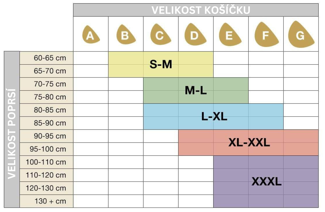 Podprsenka SANKOM s push-up efektem a krajkou, navržená a patentovaná švýcarskými lékaři.