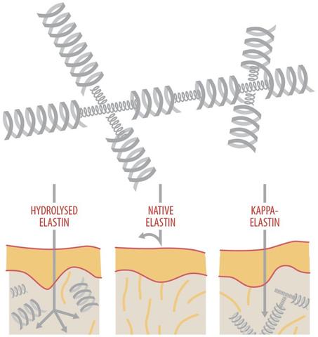 K'Derm Lifter Noční krém proti stárnutí, 50 ml